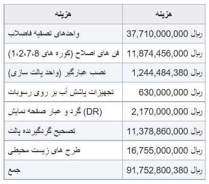 سرمایه کلی فولاد مبارکه از اختلاس سرمایه کلی فولاد مبارکه از اختلاس
