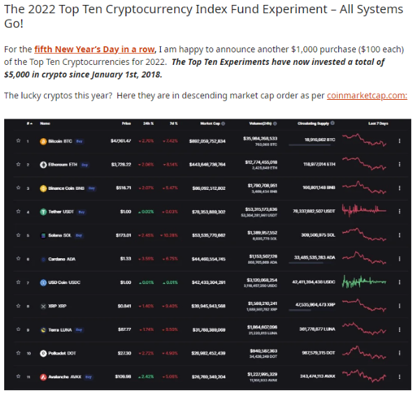 آزمایش گرینز در سال 2022 در یک مارپیچ رو به پایین است آزمایش گرینز در سال 2022 در یک مارپیچ رو به پایین است