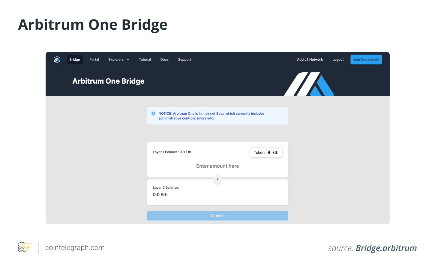 Arbitrum One Bridge