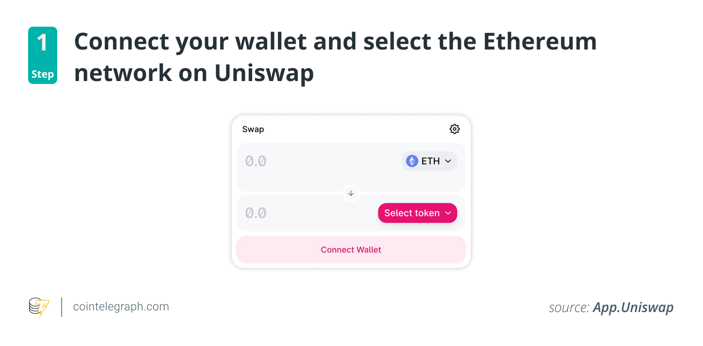 مرحله 1: کیف پول خود را متصل کرده و شبکه اتریوم را در Uniswap انتخاب کنید