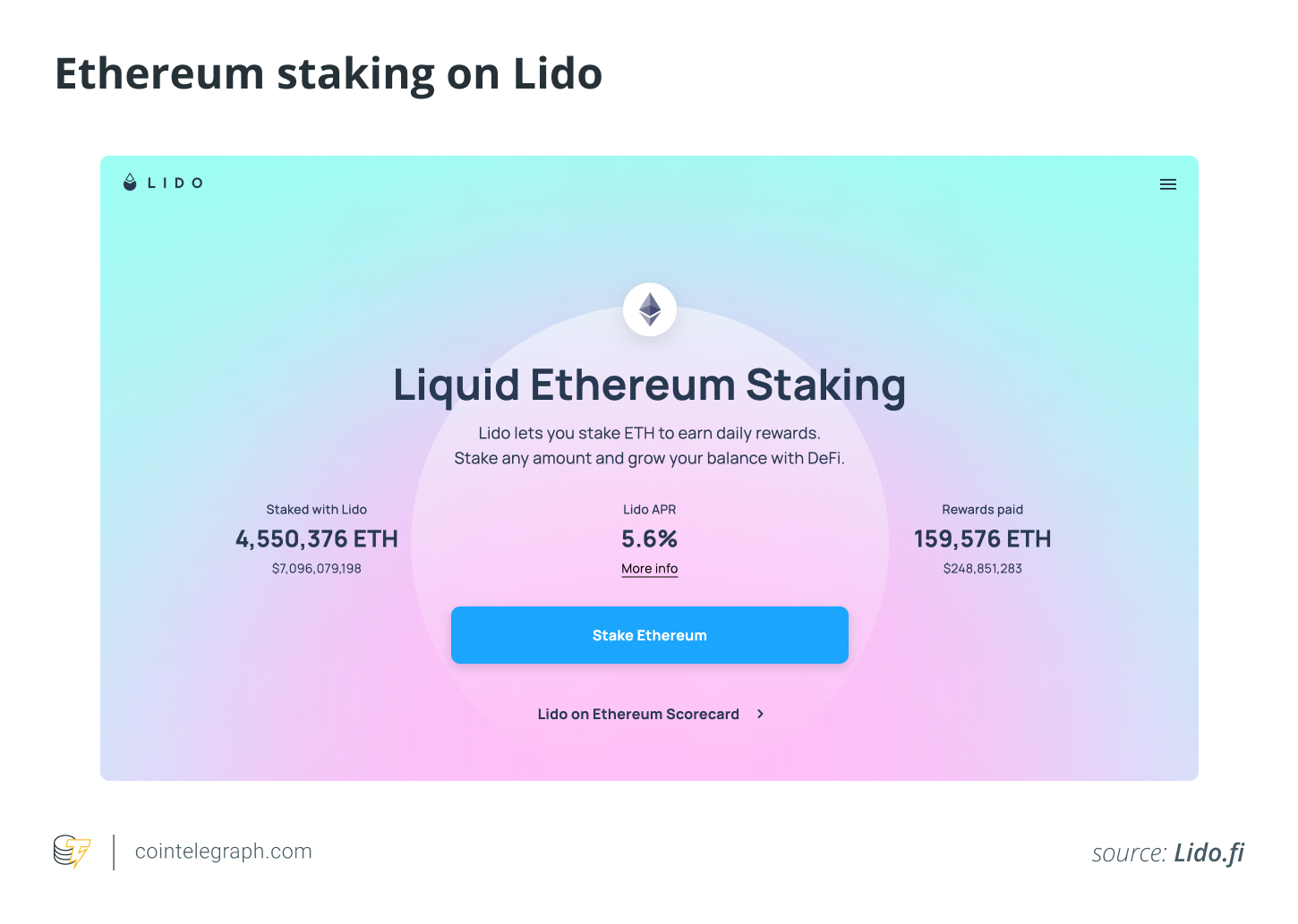 استقرار اتریوم در لیدو