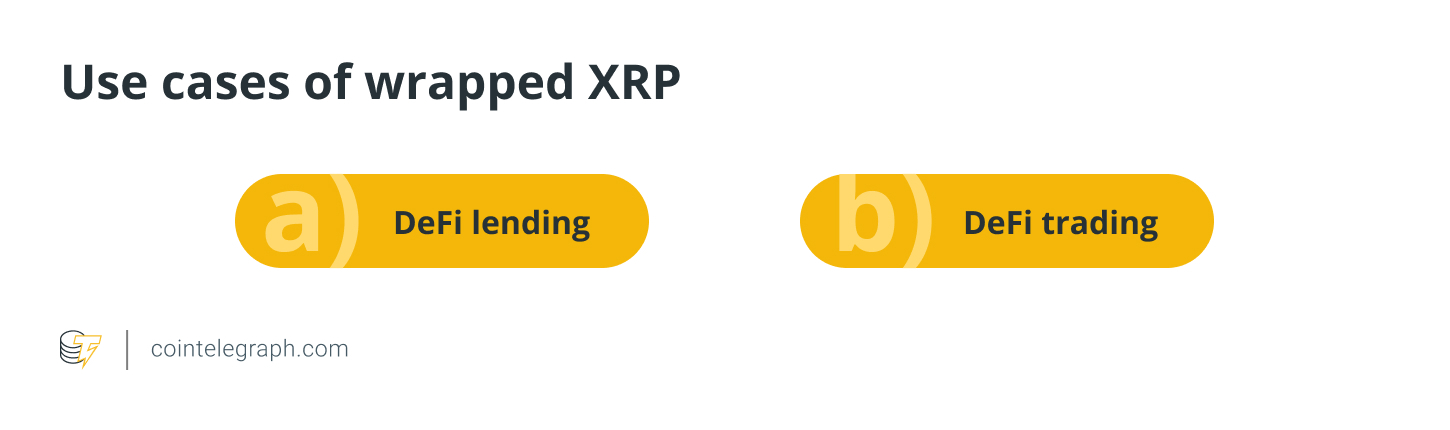 مورد استفاده XRP پیچیده شده