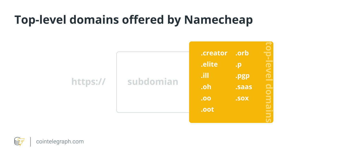 دامنه های سطح بالا ارائه شده توسط Namecheap