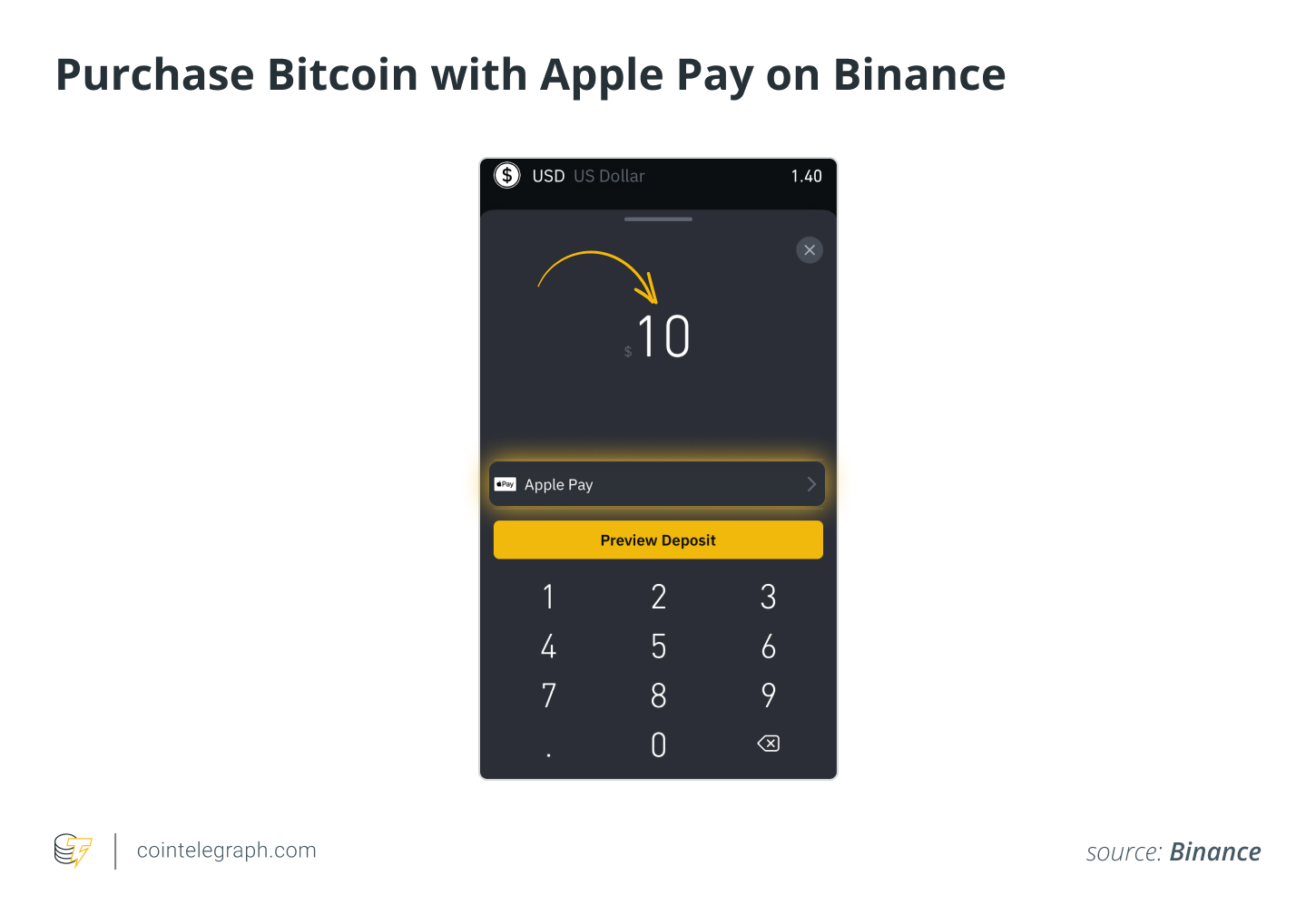 بیت کوین را با Apple Pay در Binance بخرید
