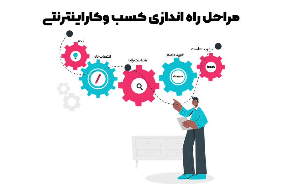 مراحل راه اندازی کسب و کار اینترنتی در ۸ گام مراحل راه اندازی کسب و کار اینترنتی در ۸ گام