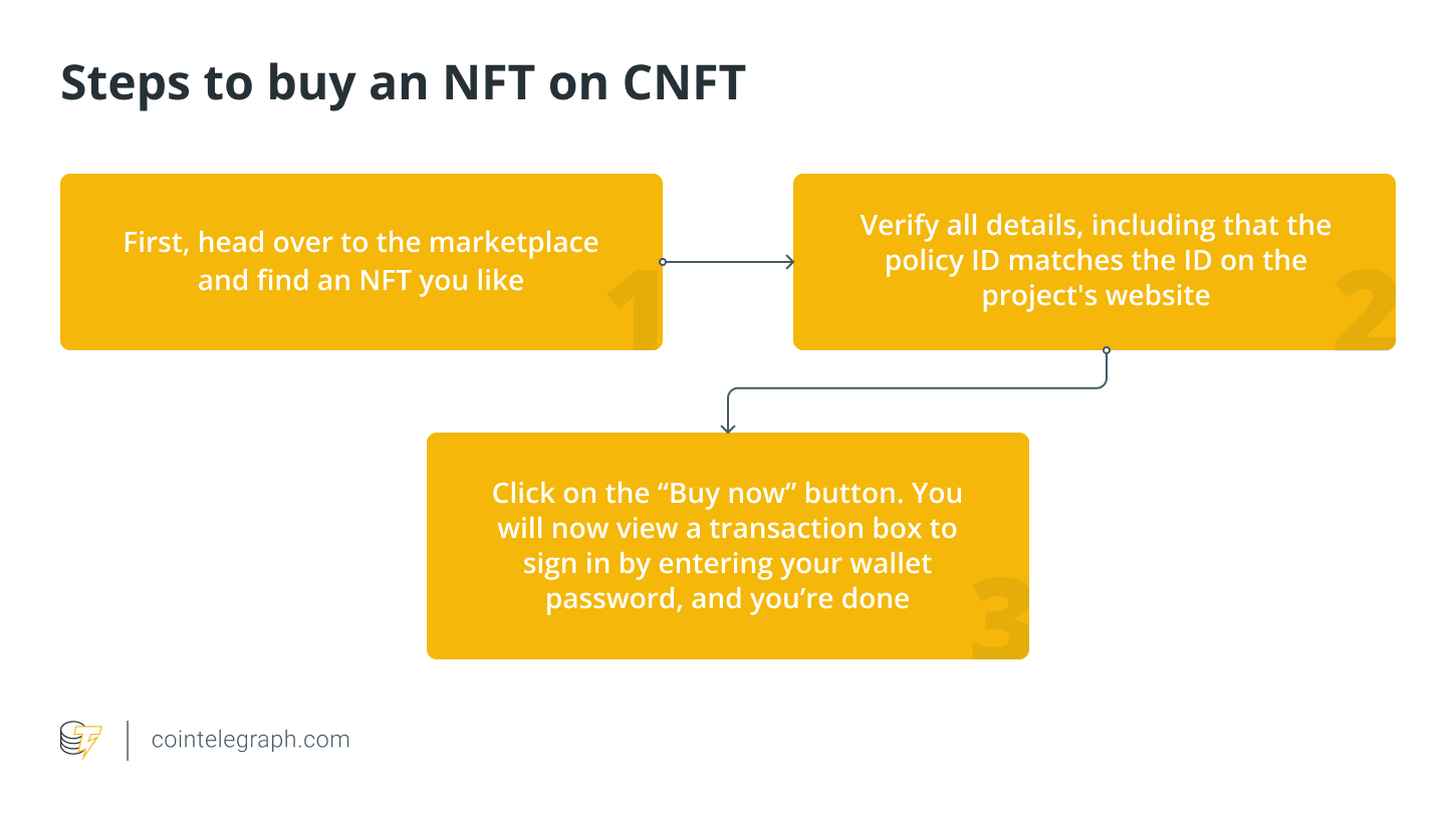 مراحل خرید NFT با CNFT