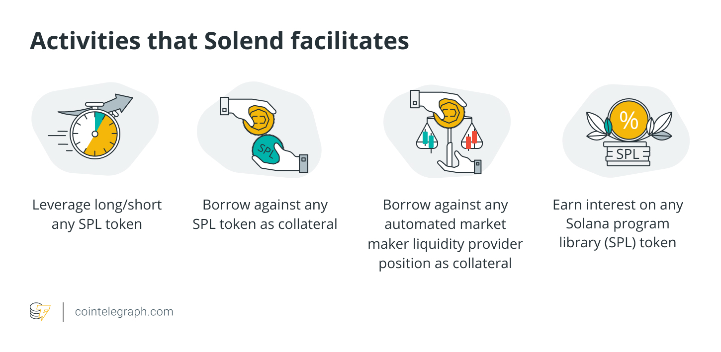 فعالیت های ترویج شده توسط Solend