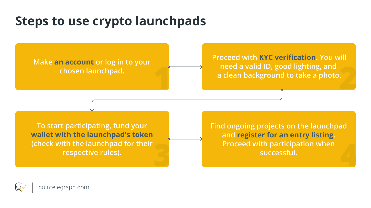 مراحل استفاده از Crypto Launchpad