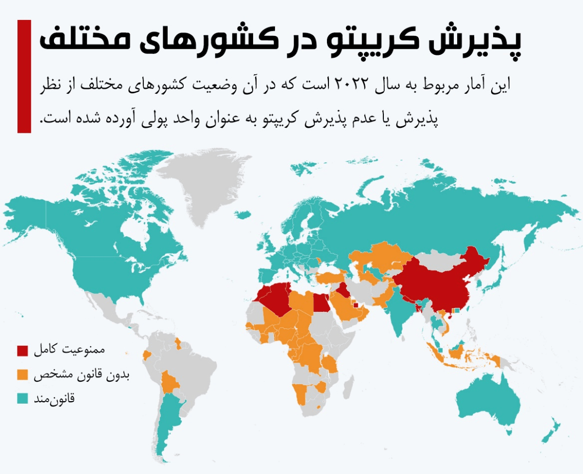 فارکس یا کریپتو؟! – بررسی تفاوت ها و شباهت های بازار فارکس و ارز دیجیتال