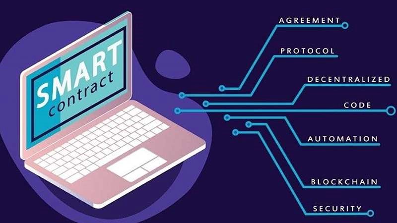 قرارداد هوشمند چیست؟ قرارداد هوشمند چیست؟