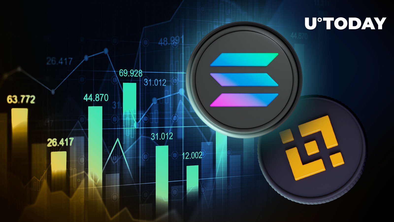 سولانا (SOL) با تبدیل BNB به چهارمین سکه بزرگ تبدیل شد
