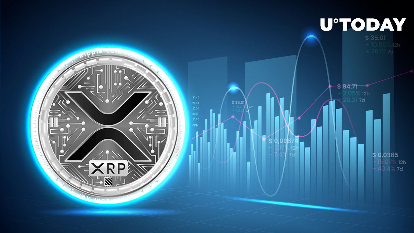 اگر تاریخ تکرار شود، ظهور XRP قریب الوقوع است