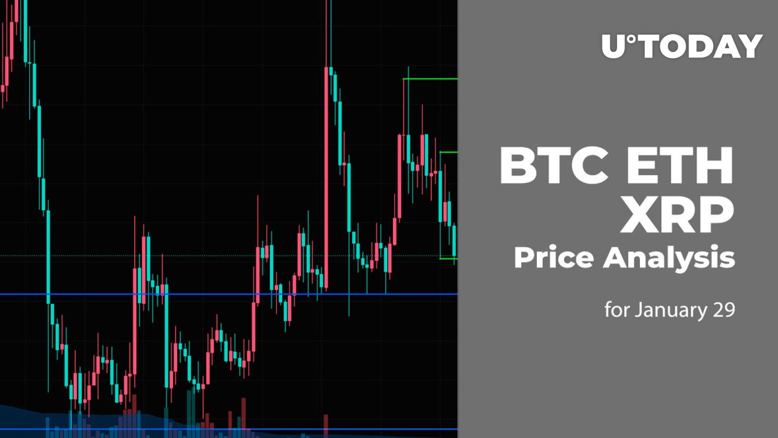 29 ژانویه تجزیه و تحلیل قیمت BTC، ETH و XRP