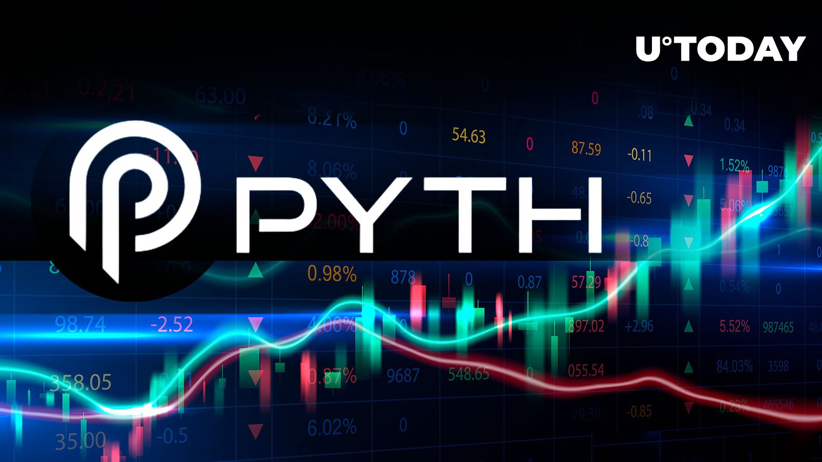 شبکه Pyth مبتنی بر Solana (PYTH) به دنبال فهرست اصلی بیش از 20٪ افزایش یافته است