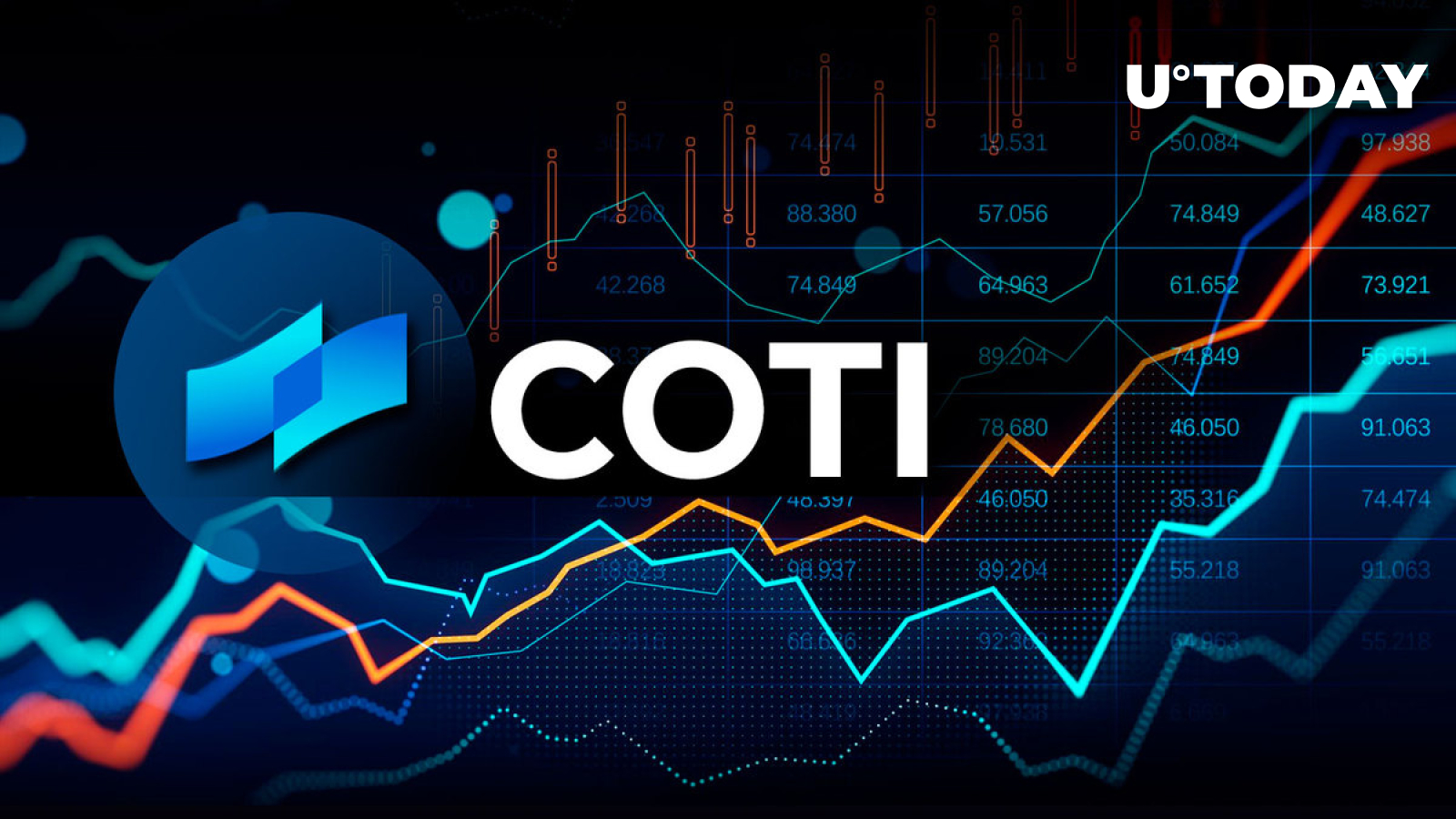 COTI (COTI) به دنبال ارتقاء پروتکل حریم خصوصی L2 شاهد افزایش 40 درصدی قیمت است