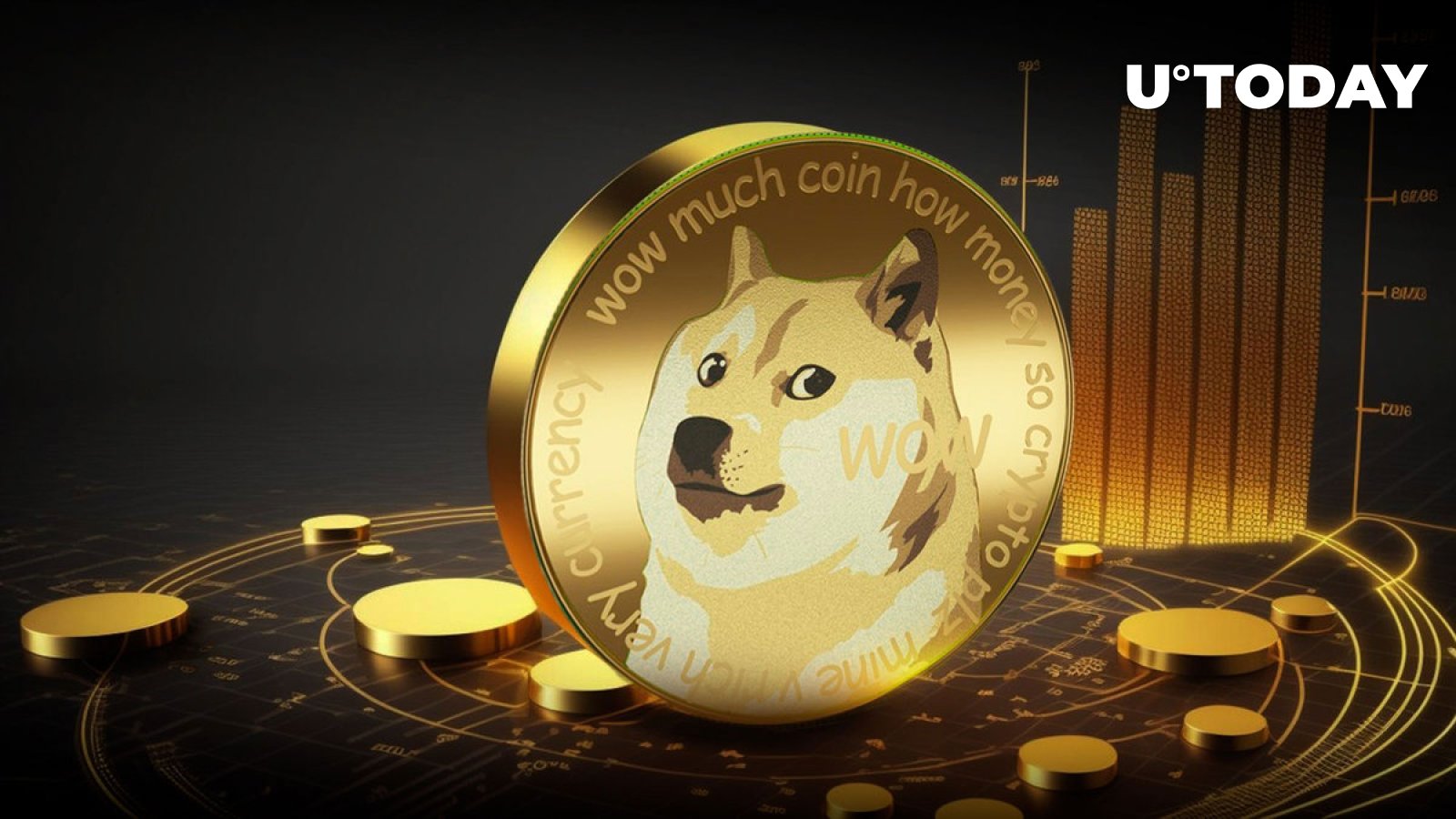 با افزایش 7.5 درصدی قیمت DOGE، Dogecoin دوباره 10 جایگاه برتر را به دست آورد.