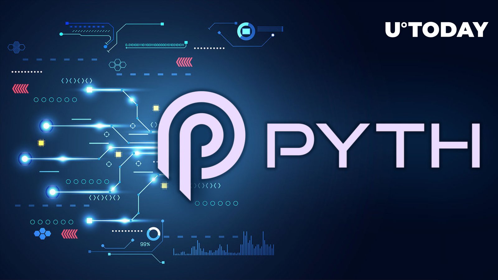 PYTH شبکه پایث برنامه گرانش صفر را شروع می کند: جزئیات