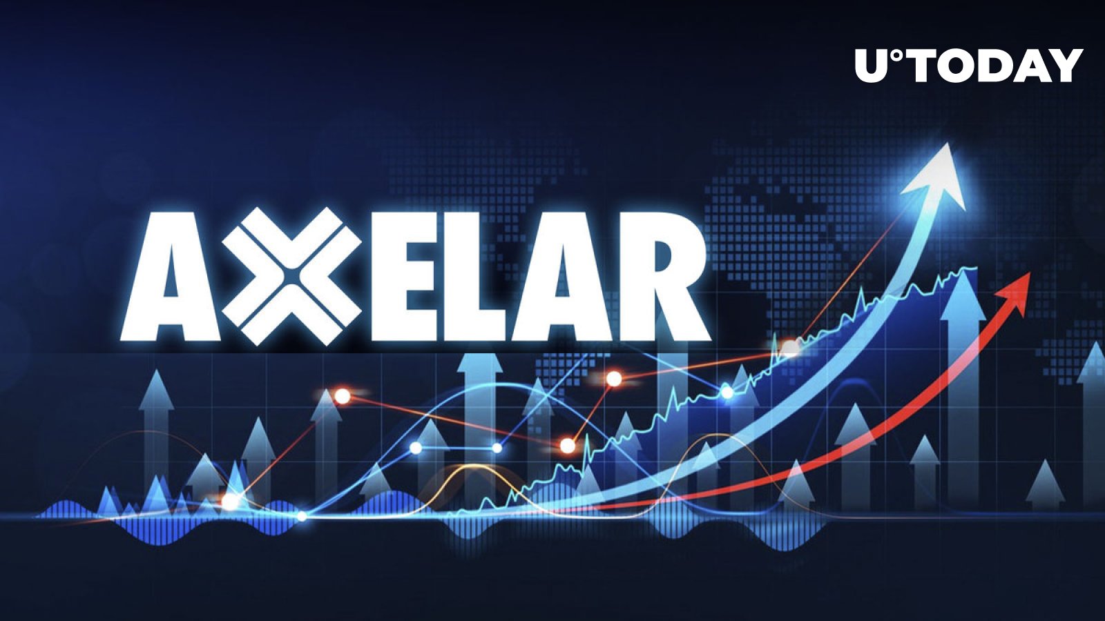 شریک Ripple Axelar 81٪ در حالی که در بورس اوراق بهادار عمده فهرست شده است افزایش می یابد