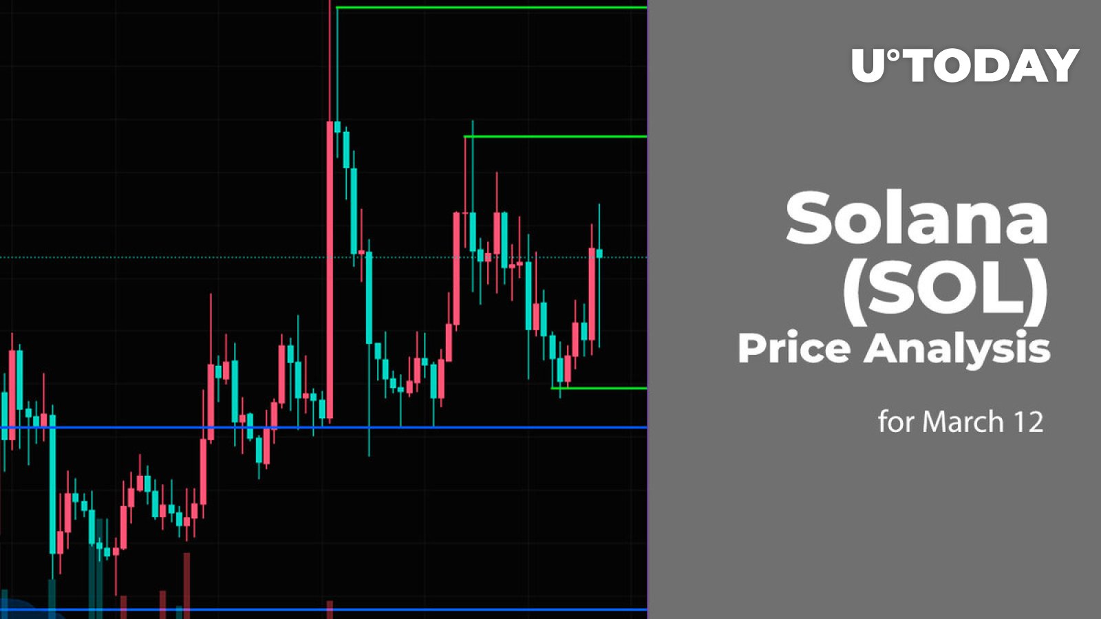 پیش بینی قیمت سولانا (SOL) برای 12 مارس
