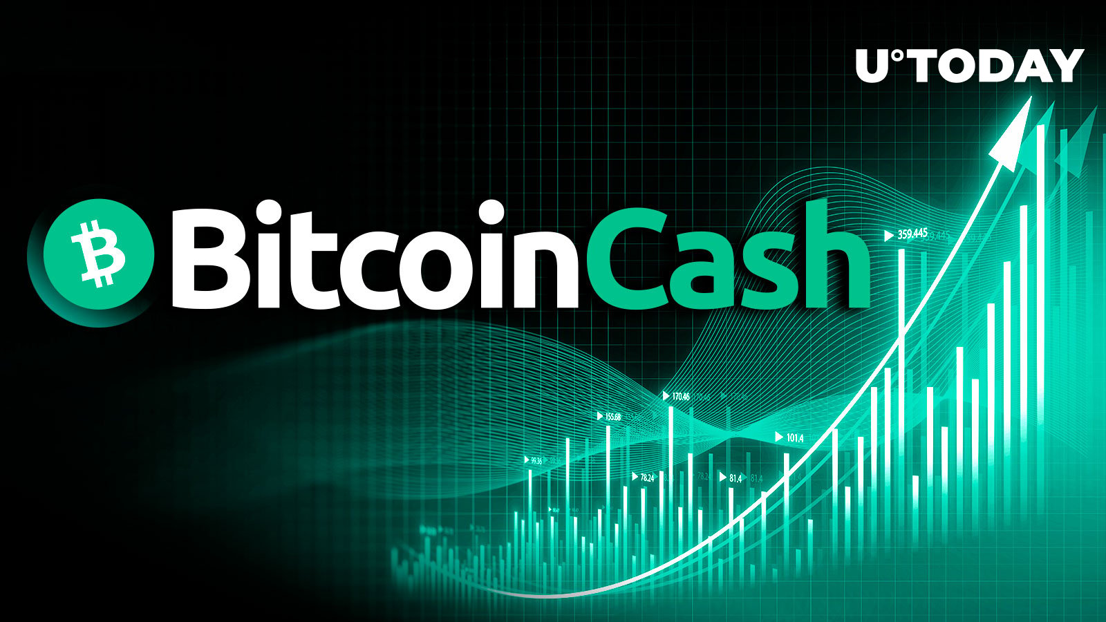 با افزایش شاخص اصلی قیمت بیت کوین کش (BCH) 20 درصد افزایش یافت