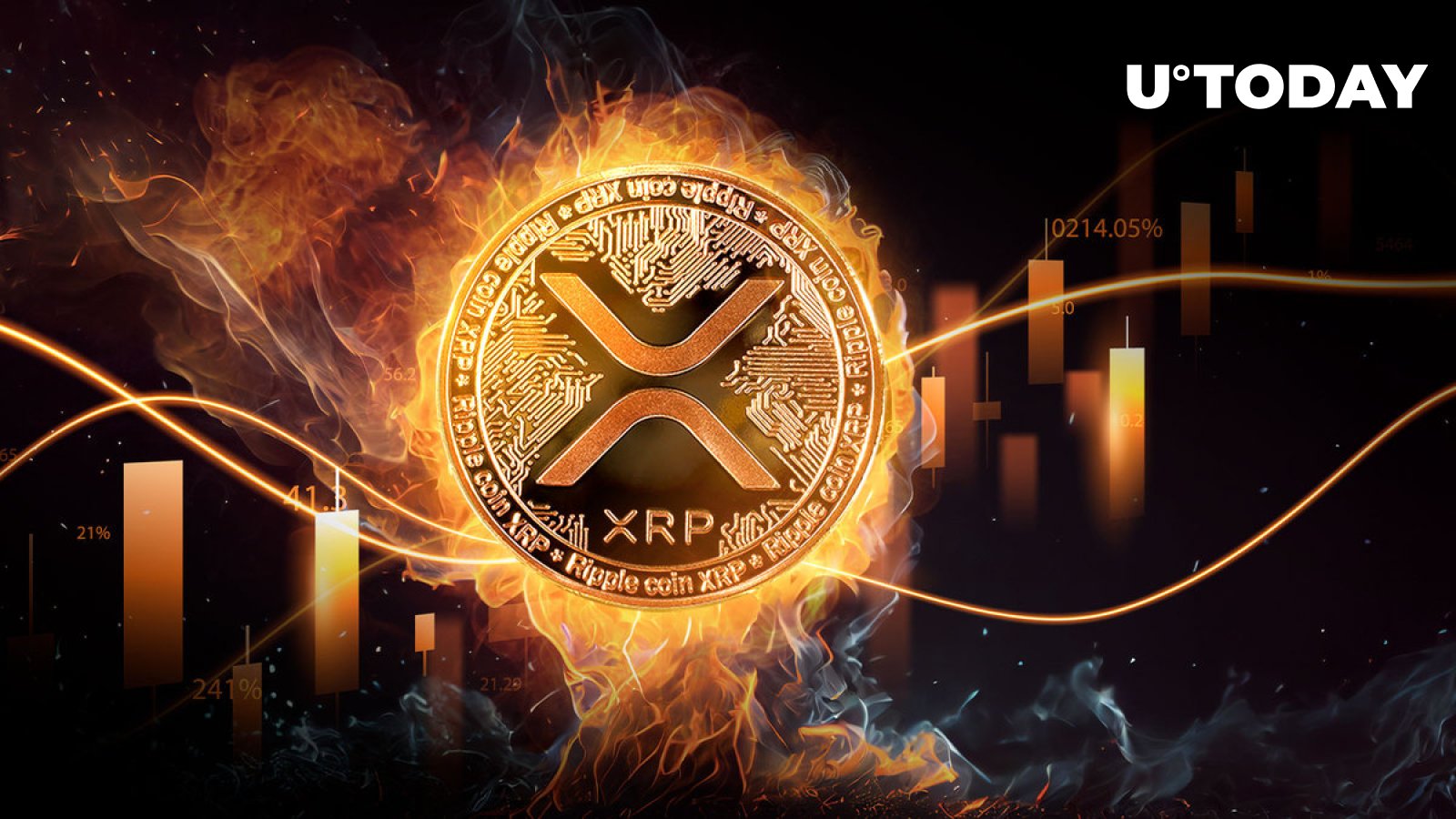 مکانیزم سوختگی XRP افزایش غیرعادی را در میان افزایش قیمت XRP مشاهده می کند