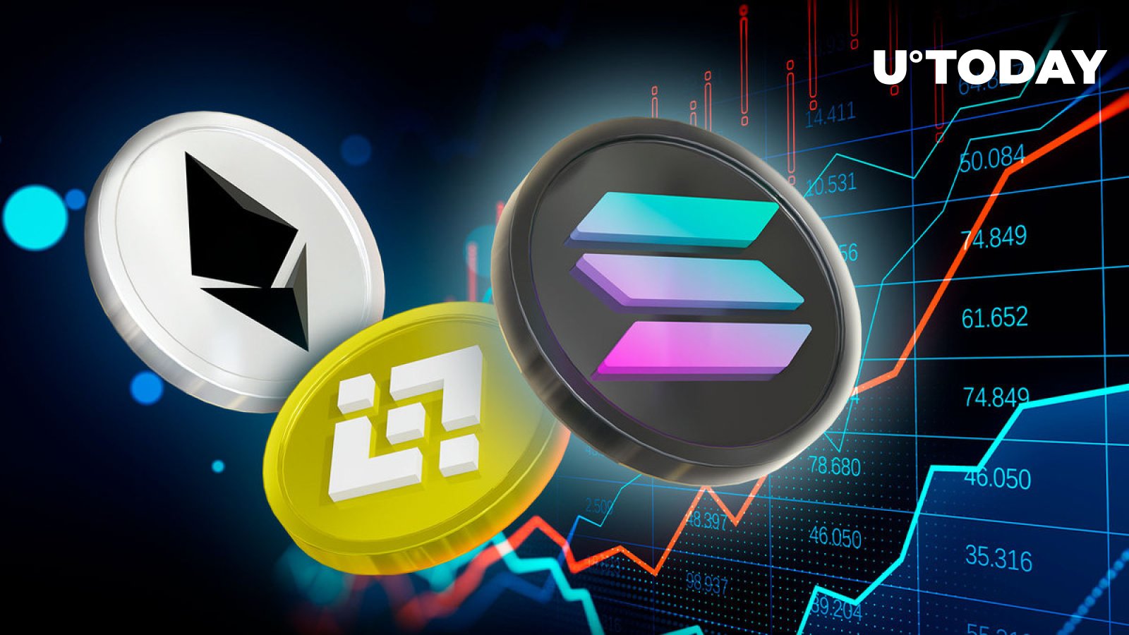 سولانا (SOL) بایننس کوین (BNB) را برمیگرداند، آیا اتریوم بعدی است؟