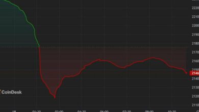 First Mover Americas: Crypto Majors بیشتر به تعویق افتاد.  SOL، DOGE از جمله بدترین آسیب‌دیدگان هستند.