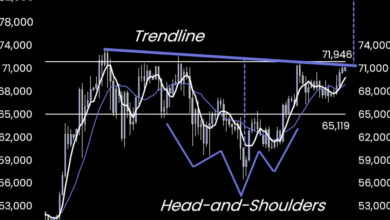 بیت کوین (BTC) ممکن است در چند روز آینده به ۸۳ هزار دلار برسد!