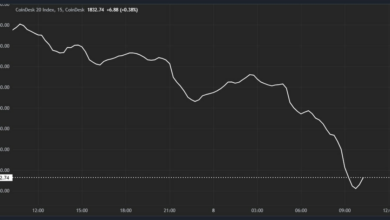 CoinDesk 20 با ۷ درصد کاهش، بیت کوین ۵ درصد با شروع هفته تجارت آسیا