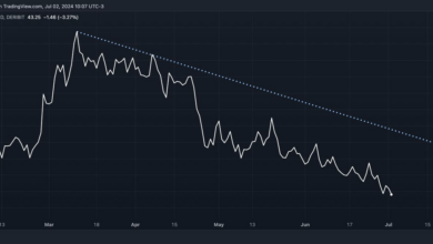 بیت کوین از ۷۰۰۰۰ دلار عقب نشینی کرد