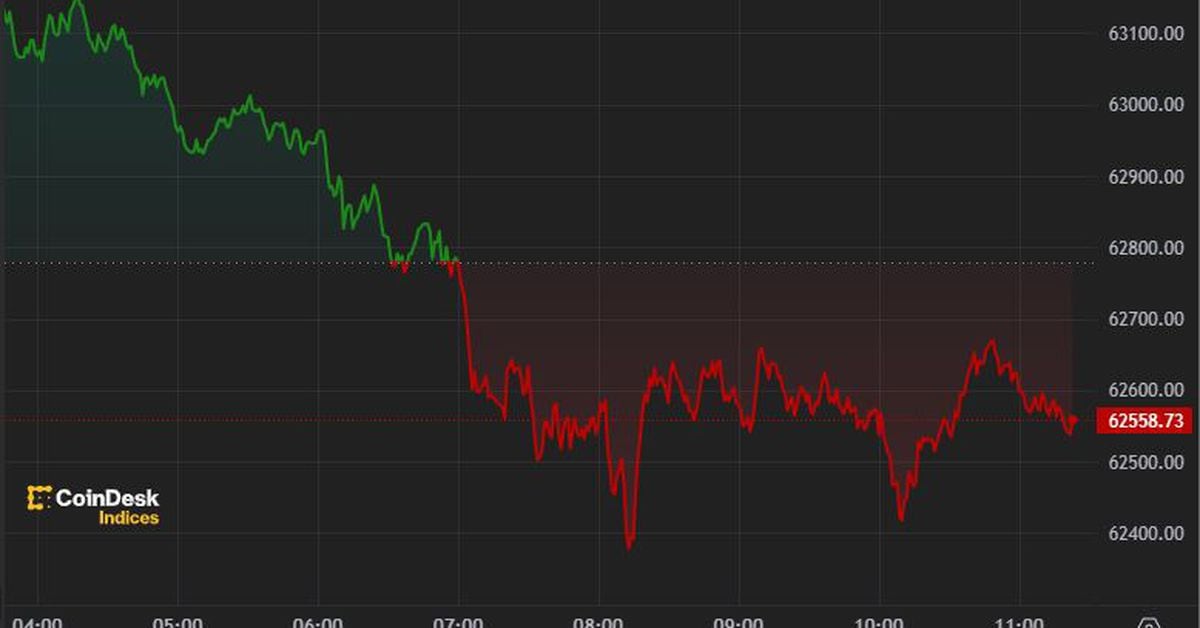 First Mover Americas: بیت کوین در ماه جولای خوب به نظر می رسد زیرا ETF شاهد ۱۳۰ میلیون دلار ورودی است.