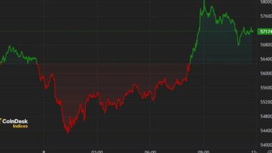 First Mover Americas: BTC به ۵۷۰۰۰ دلار باز می گردد