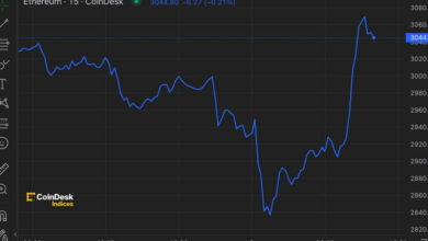 اتر در میان نشانه‌هایی از فرسودگی فروشنده قبل از راه‌اندازی ETF به ۳۰۰۰ دلار بازگشت.