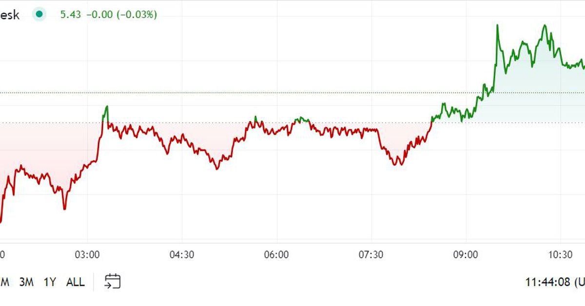 First Mover Americas: TON Blockchain پس از قطعی ۶ ساعته فعالیت خود را از سر می گیرد