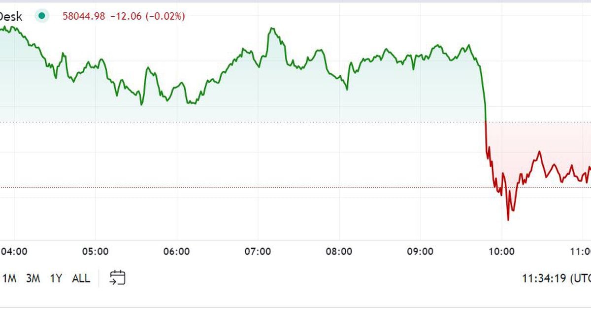 First Mover Americas: XRP عملکرد بهتری دارد زیرا دارایی های دیجیتال هفته را با ضرر شروع می کنند
