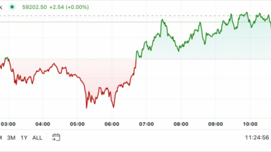 First Mover Americas: BTC Little Changed احتمالاً آگوست ۸ درصد کاهش خواهد یافت.