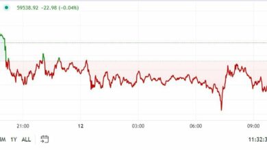 First Mover Americas: BTC در آستانه هفته پرمشغله داده سقوط می کند