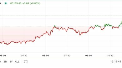 First Mover Americas: BTC در این هفته دوباره به ۶۰۰۰۰ دلار می رسد