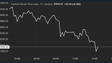 بیت کوین پس از افزایش CPI ایالات متحده به ۵۸۰۰۰ دلار سقوط کرد: ETF BTC شاهد خروج ۸۱ میلیون دلاری است