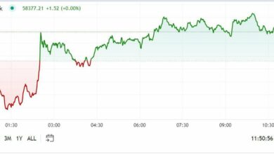 اولین محرک آمریکا: معاملات کریپتو پس از افت قیمت در روز پنجشنبه تغییر کمی کرد