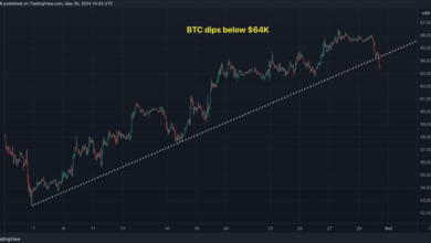 با ظهور داده‌های تولید ISM: تحقیقات ۱۰ برابری، بیت‌کوین «بیش از حد خرید» به زیر ۶۴۰۰۰ دلار سقوط کرد