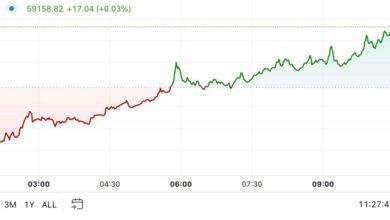 First Mover Americas: بیت کوین دوباره به ۵۹۰۰۰ دلار رسید در همین حال، معامله گران انتظار دارند که فدرال رزرو نرخ بهره را ۵۰ واحد کاهش دهد.