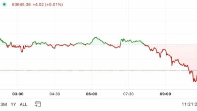 First Mover Americas: بیت کوین ۳ درصد سقوط کرد، همچنان بهترین ماه سپتامبر از سال ۲۰۱۳ است