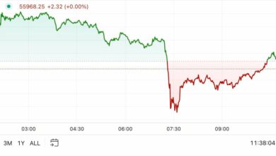 American Pioneer: BTC جلوتر از گزارش مشاغل ایالات متحده حرکت می کند
