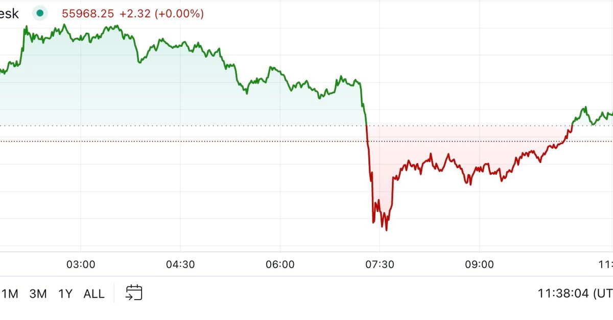 American Pioneer: BTC جلوتر از گزارش مشاغل ایالات متحده حرکت می کند