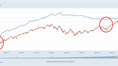 عرضه پول M2 ایالات متحده به بالاترین حد خود نزدیک می شود در همین حال، دارایی های مالی به بالاترین حد خود رسید.