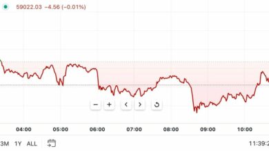 اولین محرک آمریکا: رشد بیت کوین با اشاره به افزایش بیشتر نرخ BOJ بررسی شد