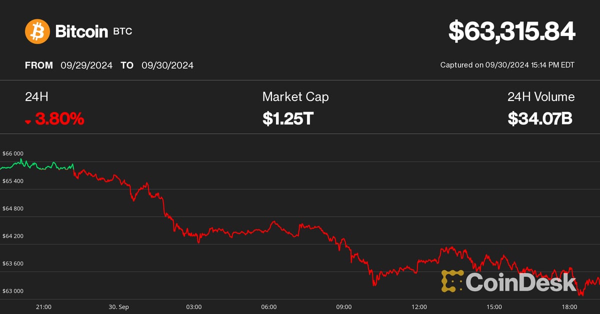 Bitcoin monthly returns (CoinGlass) Bitcoin monthly returns (CoinGlass)