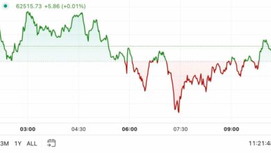 اولین محرک در آمریکا: سقوط بیت کوین با ناامید شدن طرح محرک چین