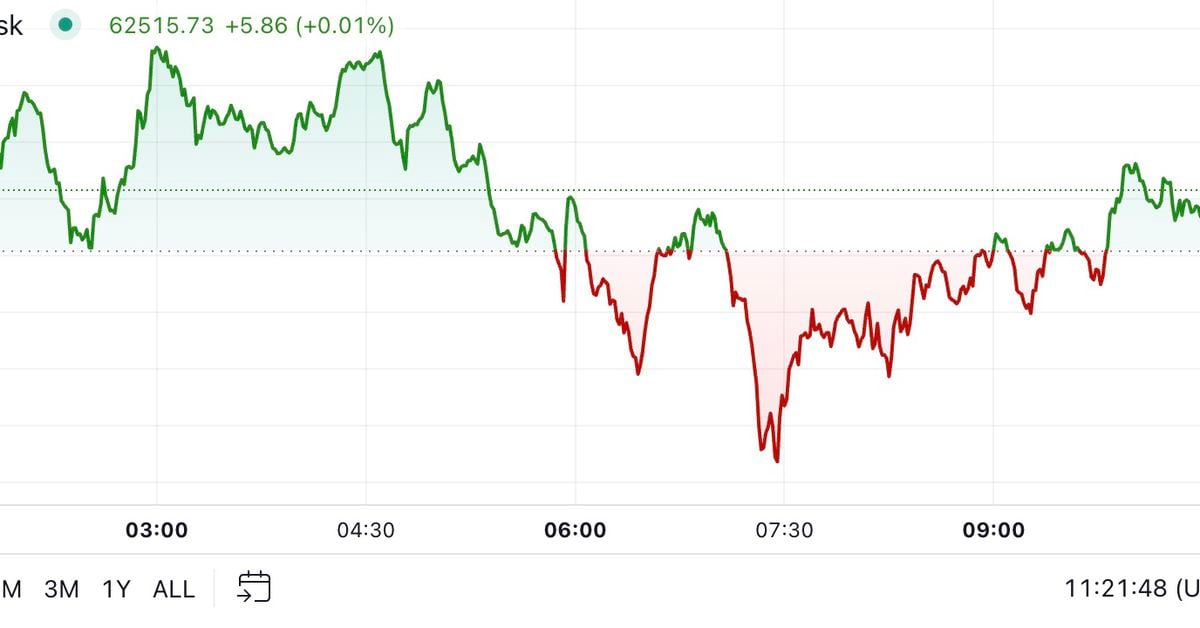 اولین محرک در آمریکا: سقوط بیت کوین با ناامید شدن طرح محرک چین